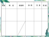 圆柱圆锥的整理和复习课件PPT