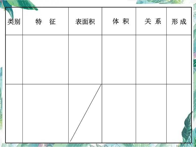 圆柱圆锥的整理和复习课件PPT02