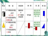 圆柱圆锥的整理和复习课件PPT