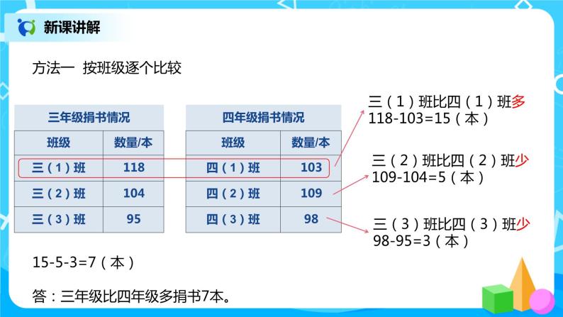 北师大版三上3.1《加与减》课件+教案+练习05