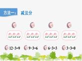 人教版数学二年级下册 2 表内除法（一） 单元教学课件