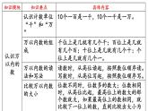 苏教版二年级数学下册 第9单元   期末复习 第1课时 认识万以内的数课件PPT