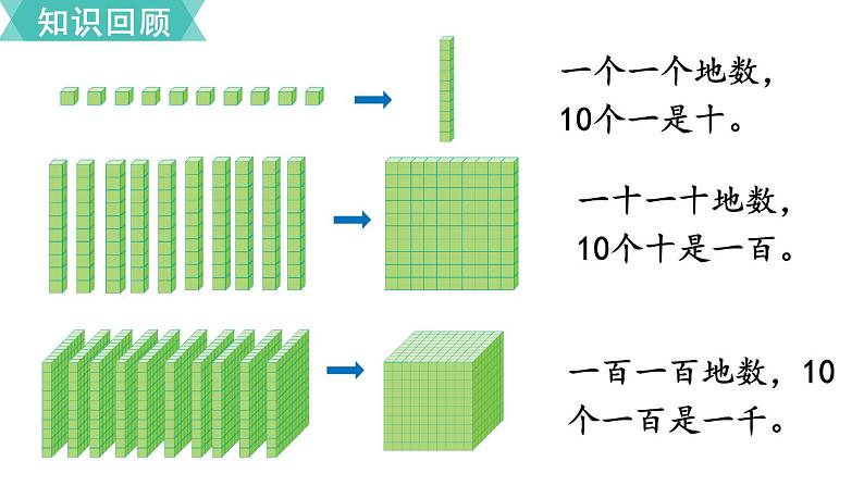 苏教版二年级数学下册 第9单元   期末复习 第1课时 认识万以内的数课件PPT第4页