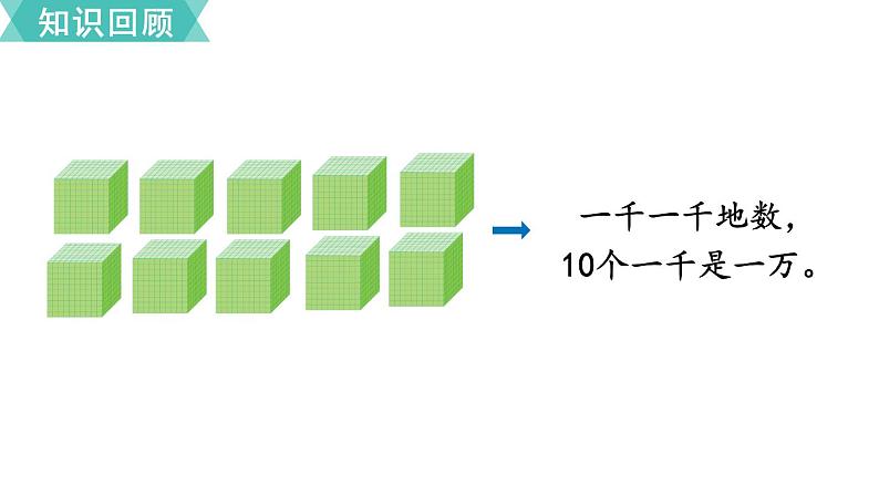 苏教版二年级数学下册 第9单元   期末复习 第1课时 认识万以内的数课件PPT第5页