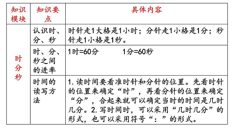 苏教版二年级数学下册 第9单元   期末复习 第4课时   时、分、秒     分米和毫米   认识方向课件PPT02