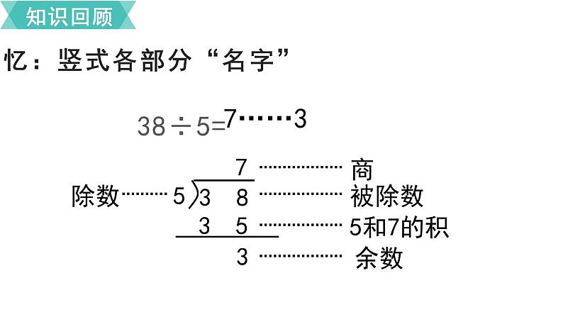 苏教版二年级数学下册 第9单元   期末复习 第2课时 有余数的除法课件PPT03