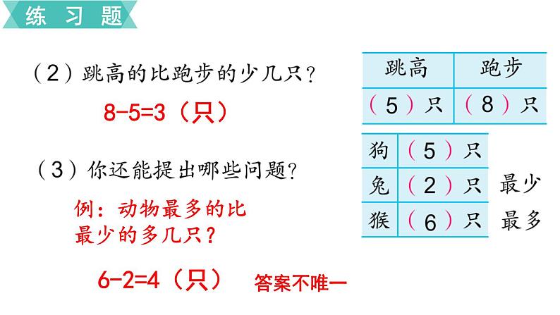 苏教版二年级数学下册 第8单元   数据的收集和整理（一） 第3课时  练习十课件PPT第3页