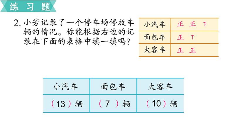 苏教版二年级数学下册 第8单元   数据的收集和整理（一） 第3课时  练习十课件PPT第4页