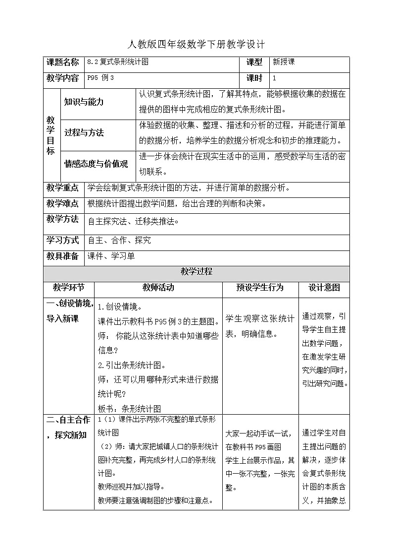 人教版四年级数学下册教学设计8-2复式条形统计图第1页