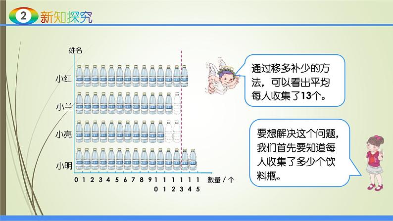 人教版四年级数学下册课件8-1平均数第5页