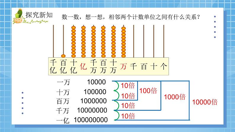 2 北师大版四年级上册数学《认识更大的数》PPT课件+教案05