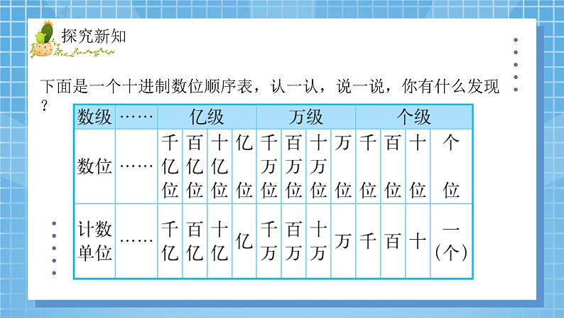 2 北师大版四年级上册数学《认识更大的数》PPT课件+教案06