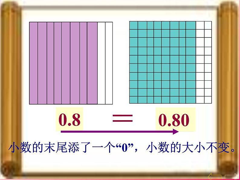 四下4.3小数的性质和大小比较课件PPT06