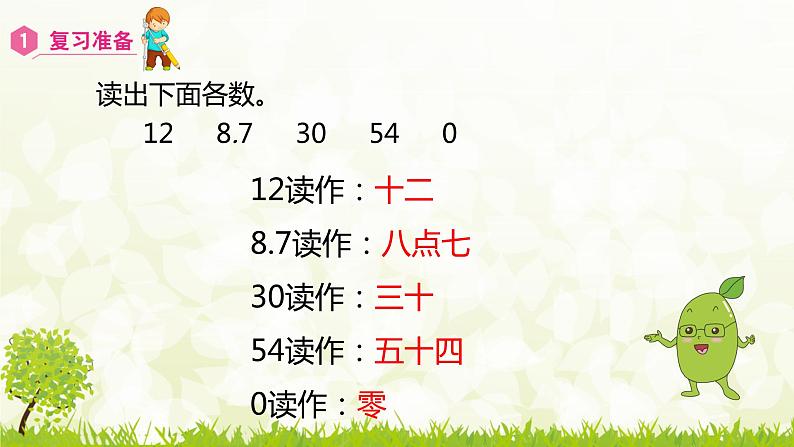 人教版六年级数学下册 1.1 负数的认识 课件第2页