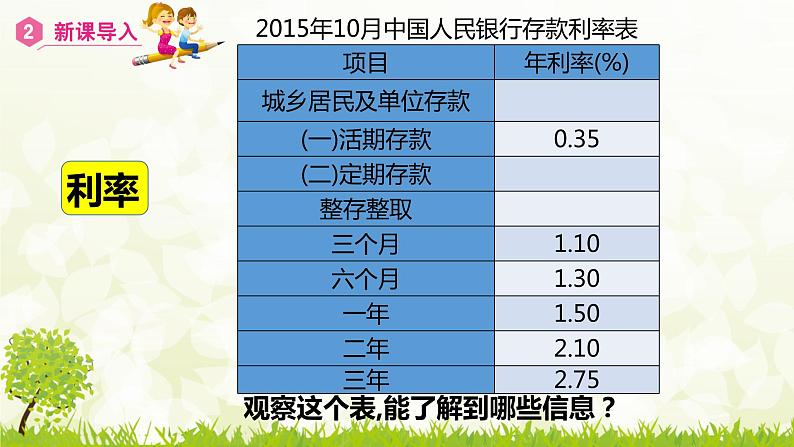 人教版六年级数学下册 2.4 利率 课件05