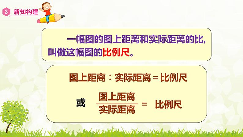 人教版六年级数学下册 4.3.1 比例尺（1）课件第8页