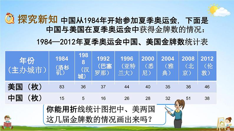 西师大版五年级数学下册《6-2 复式折线统计图》教学课件PPT03