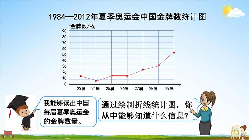 西师大版五年级数学下册《6-2 复式折线统计图》教学课件PPT04