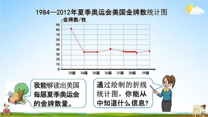 西师大版五年级数学下册《6-2 复式折线统计图》教学课件PPT05