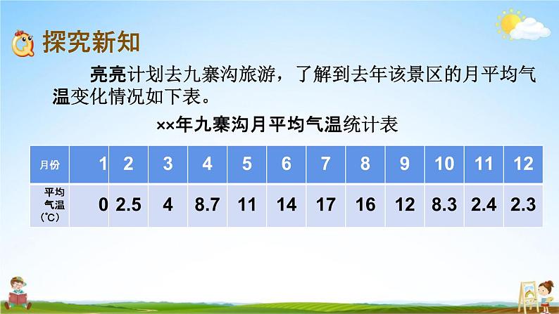 西师大版五年级数学下册《6-1 画折线统计图》教学课件PPT第3页