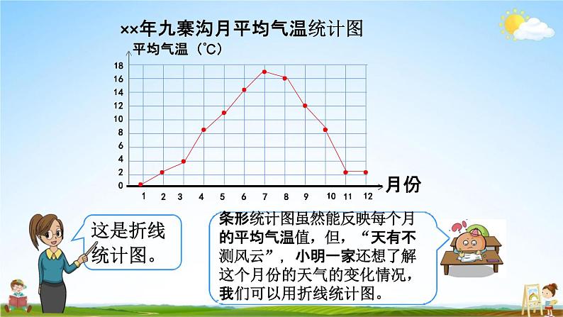 西师大版五年级数学下册《6-1 画折线统计图》教学课件PPT第6页