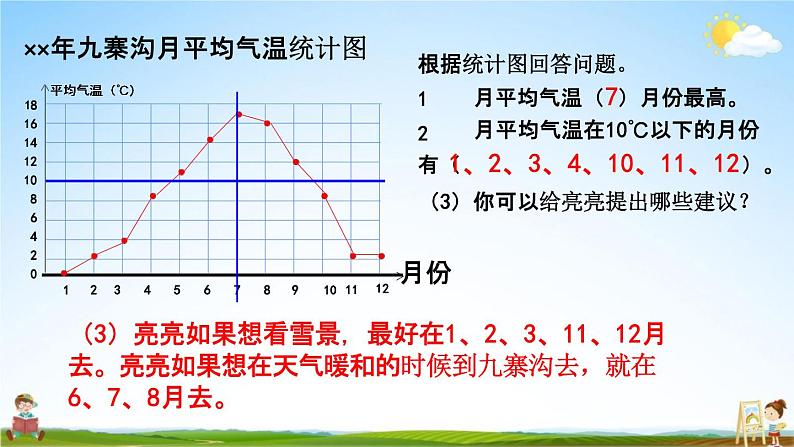 西师大版五年级数学下册《6-1 画折线统计图》教学课件PPT第7页