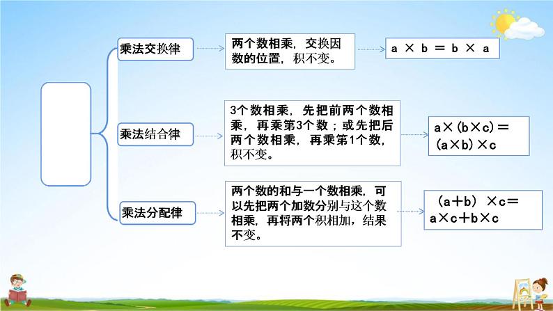 西师大版四年级数学下册《2-9 整理与复习》教学课件PPT第3页