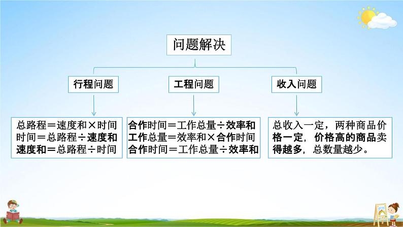 西师大版四年级数学下册《2-9 整理与复习》教学课件PPT第4页