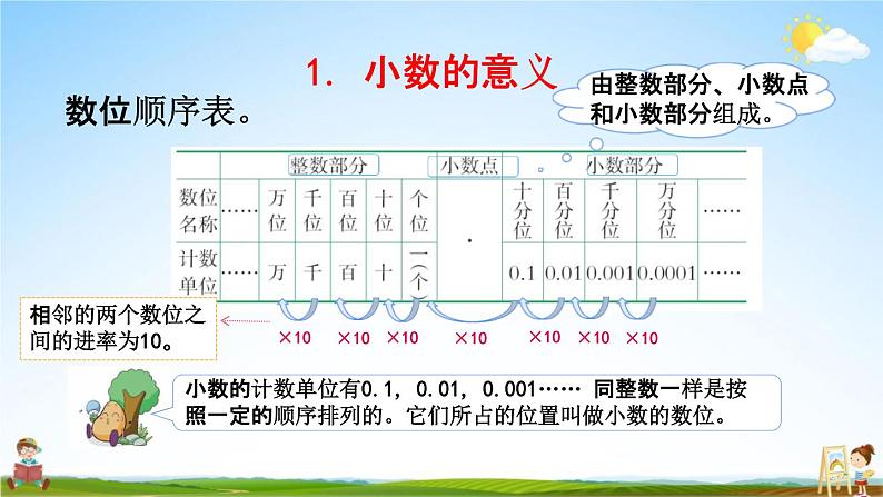 西师大版四年级数学下册《9-1 小数》教学课件PPT第4页