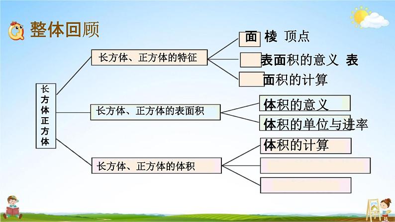 西师大版五年级数学下册《3-15 整理与复习》教学课件PPT第2页