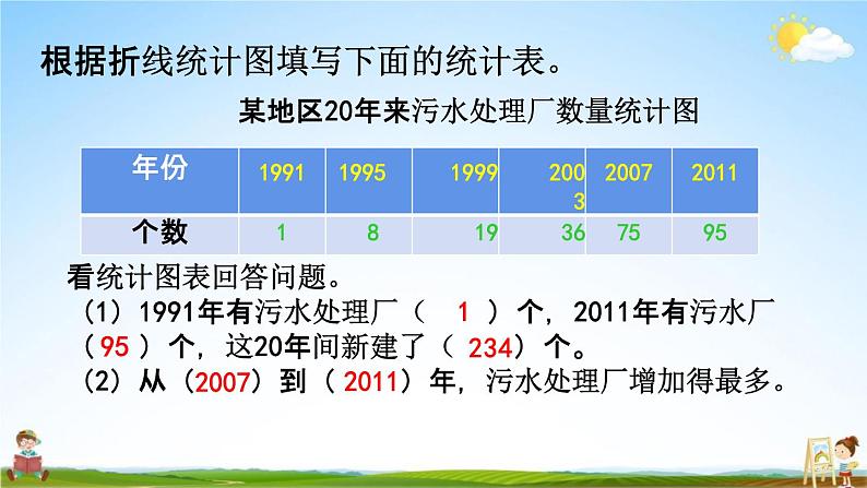 西师大版五年级数学下册《6-3 练习二十七》教学课件PPT05