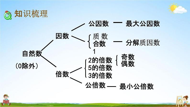 西师大版五年级数学下册《1-11 整理与复习》教学课件PPT第3页