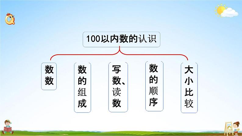 西师大版一年级数学下册《1-10 整理与复习》教学课件PPT第2页