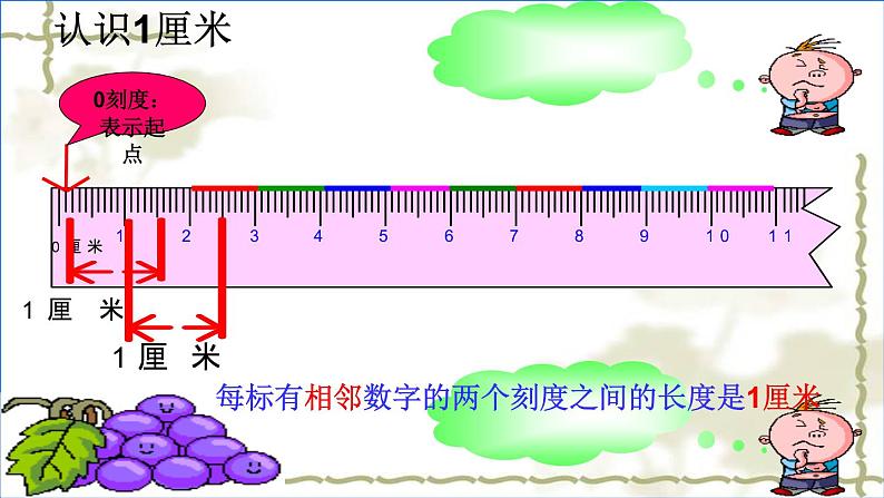 人教版二年级数学上册 1 长度单位--认识厘米 课件第6页