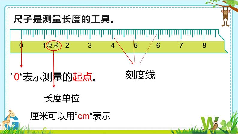 人教版二年级数学上册 1 长度单位-建立1厘米长度观念 课件02