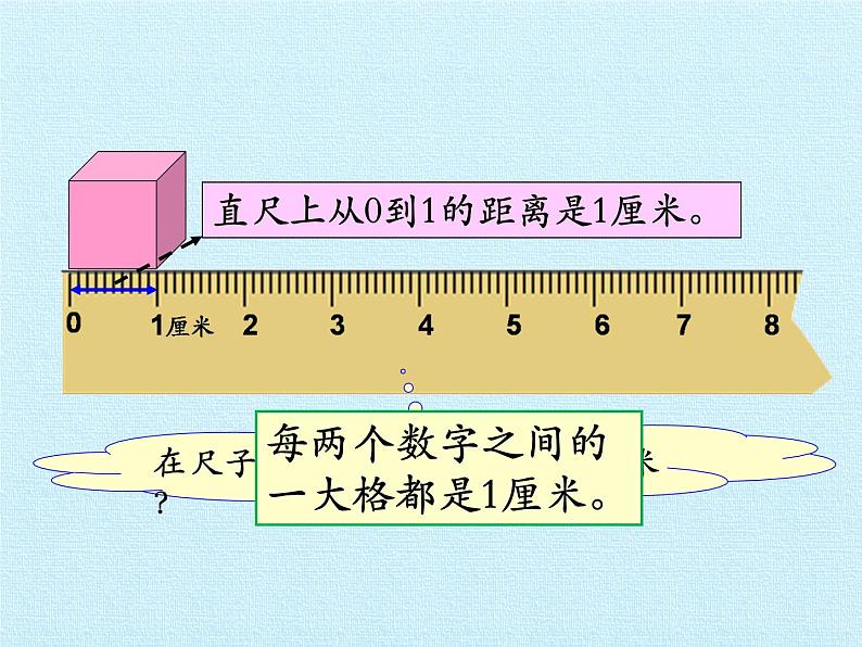 人教版二年级数学上册 1 长度单位 复习 课件第5页