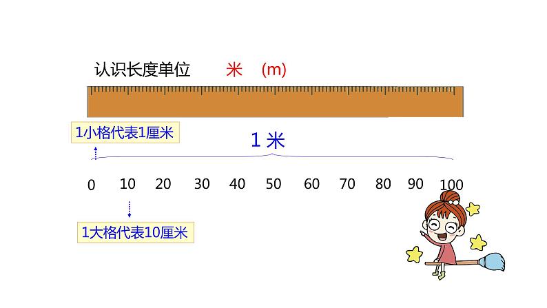 人教版二年级数学上册 1 长度单位-量一量比一比 课件第4页