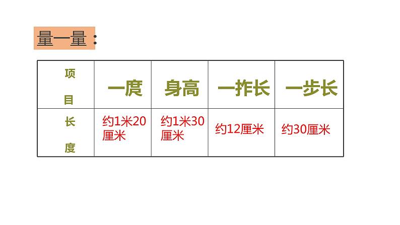 人教版二年级数学上册 1 长度单位-量一量比一比 课件第7页