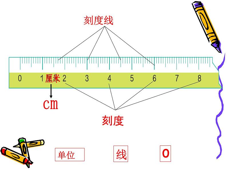 人教版二年级数学上册 1 长度单位-认识厘米 课件第3页