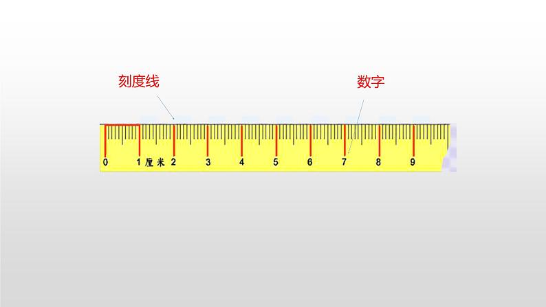 人教版二年级数学上册 1 长度单位—厘米 课件03