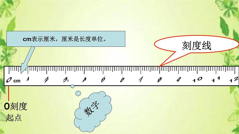 人教版二年级数学上册 1 长度单位-认识厘米(7) 课件第4页