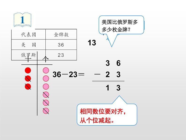 人教版二年级数学上册 2.2.1 不退位减 课件第6页