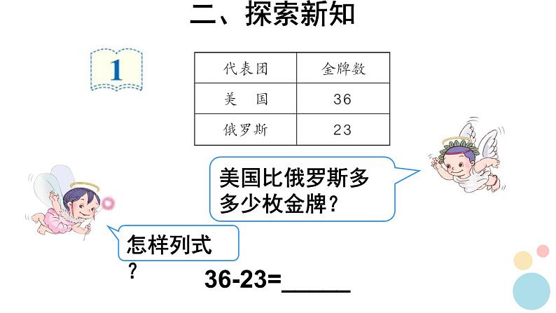 人教版二年级数学上册 2.2.1 不退位减法 课件04