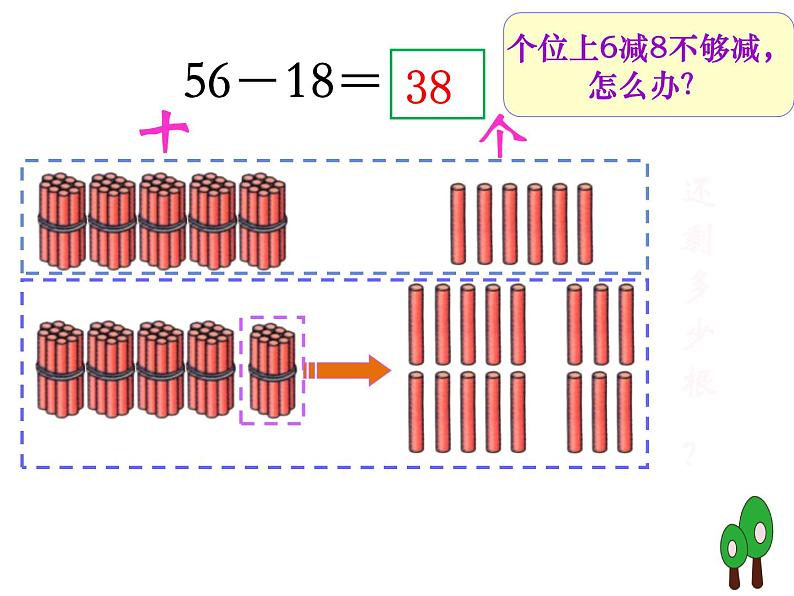 人教版二年级数学上册 2.2.2 两位数减两位数的退位减法(1) 课件第3页