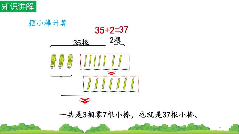 人教版二年级数学上册 2.1.1 100以内的加法（不进位加） 课件第7页