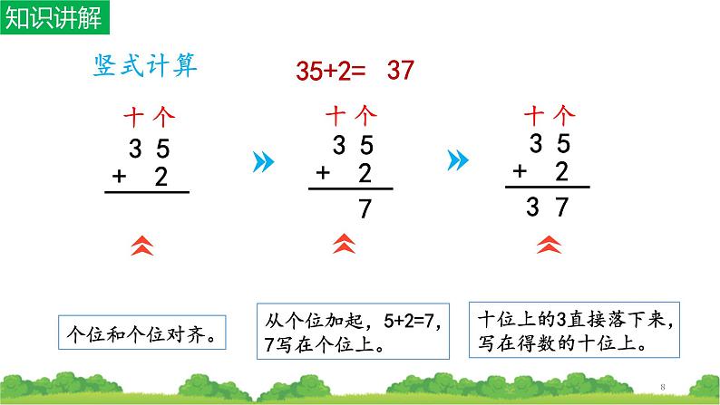 人教版二年级数学上册 2.1.1 100以内的加法（不进位加） 课件第8页