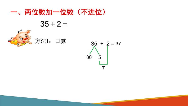 人教版二年级数学上册 2.1.1 不进位加法 课件第3页