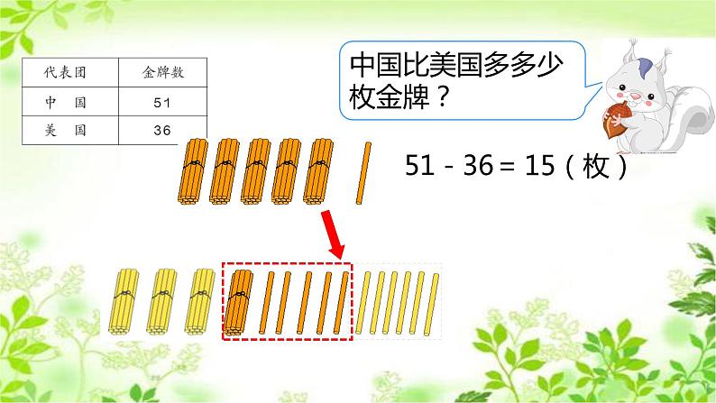 人教版二年级数学上册 2.2.2 两位数减两位数（退位减） 课件第6页