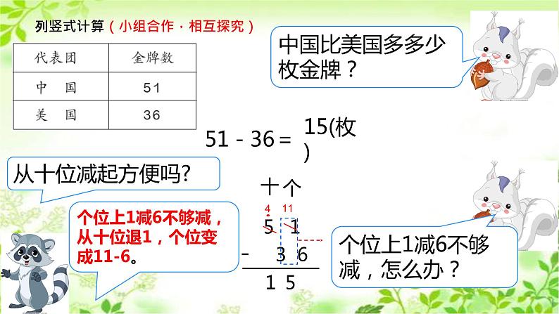 人教版二年级数学上册 2.2.2 两位数减两位数（退位减） 课件第7页