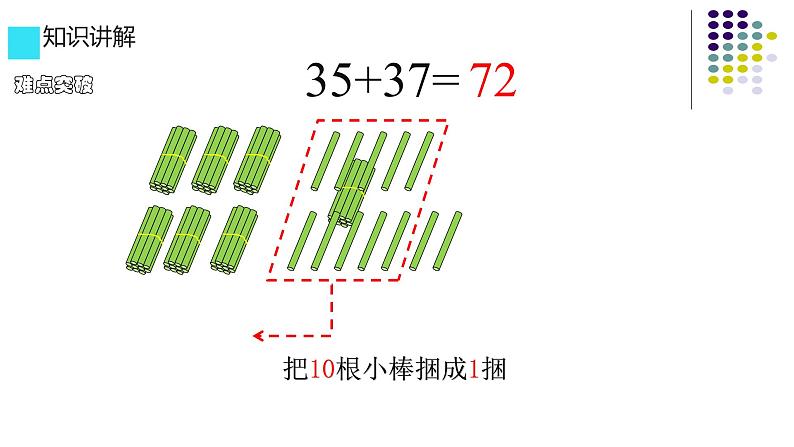 人教版二年级数学上册 2.1.2 两位数加两位数（进位加） 课件第4页